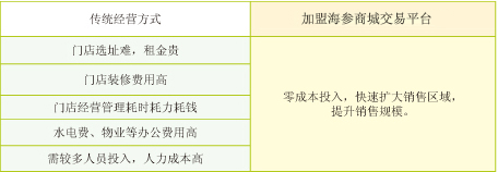 海参实体店成本对比表