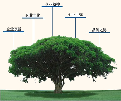 宫品企业文化