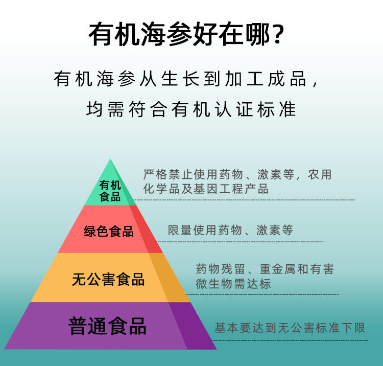 有机海参和绿色食品无公害食品区别